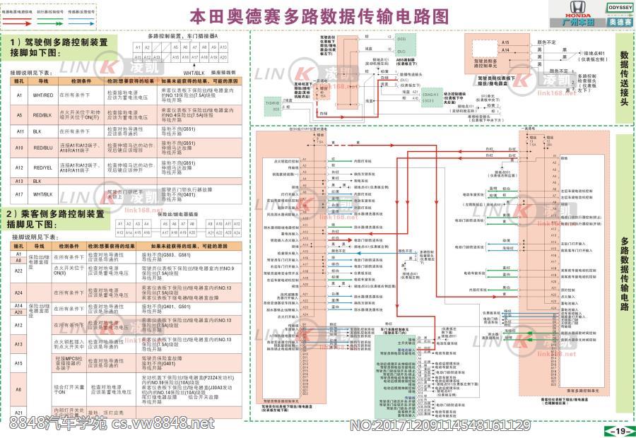 广州本田奥德赛2 车身电子控制与多路数据